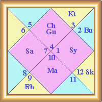 Jyotish i Patanđalijeva yoga