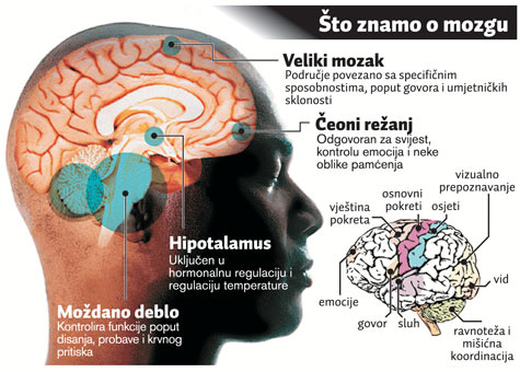 Liječnici uspjeli pacijentu vratiti stara sjećanja