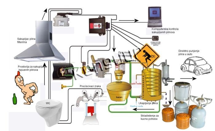 Prdovod kao alternativna energija