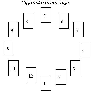 Tarot: CIGANSKO OTVARANJE