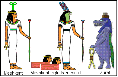 Egipatska mitologija – božice poroda, dadilja i zaštitnica djece