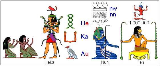 Egipatska mitologija – oni koji su uzburkali vode Nuna