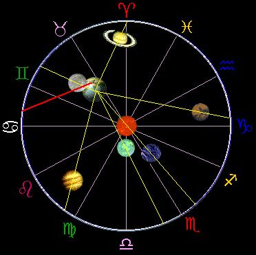 Efekti retrogradnih planeta u Jyotishu