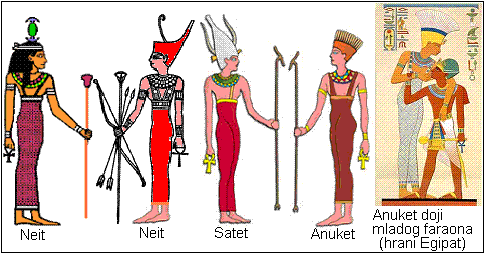 Egipatska mitologija – božice kreatorke, darovateljice i hraniteljice
