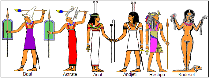Egipatska mitologija – božanski stranci u egipatskom panteonu