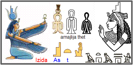 Egipatska magija – amajlija thet