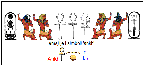 Egipatska magija – amajlija ankh