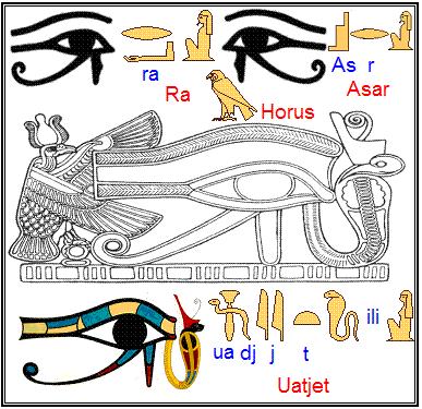 Egipatska magija – amajlija uatjat (Horusovo oko)