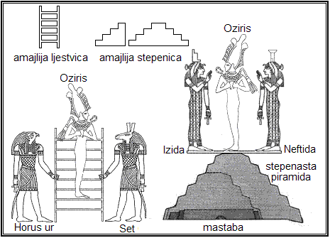 Egipatska magija – amajlije ljestvica i stepenica