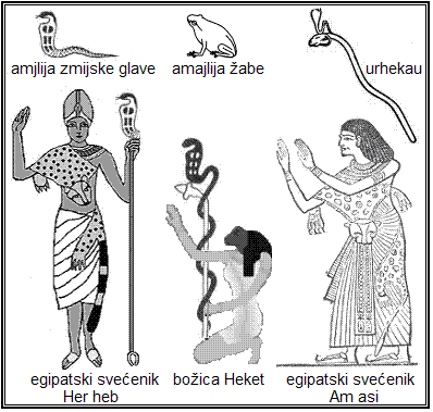 na slici su dva egipatska svećenika  božica Heket s pripadajućim regalijama, te dvije amjlije (zmijske glave i žabe) i jedna regalija urhekau
