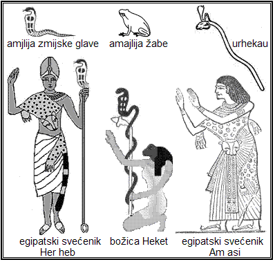 Egipatska magija – amajlije zmijske glave i žabe