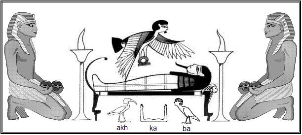 Egipatska magija – amajlije duše