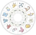 horoskopski znaci