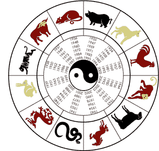 Svijet astrologije IV