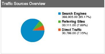 Statistika magicus.info....