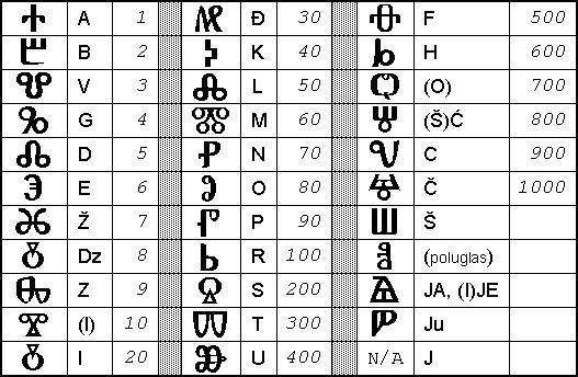 BOGUMILI - Drugi splitski sinod iz 928. godine