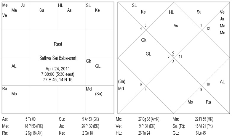 Sathya Sai Baba napušta tijelo