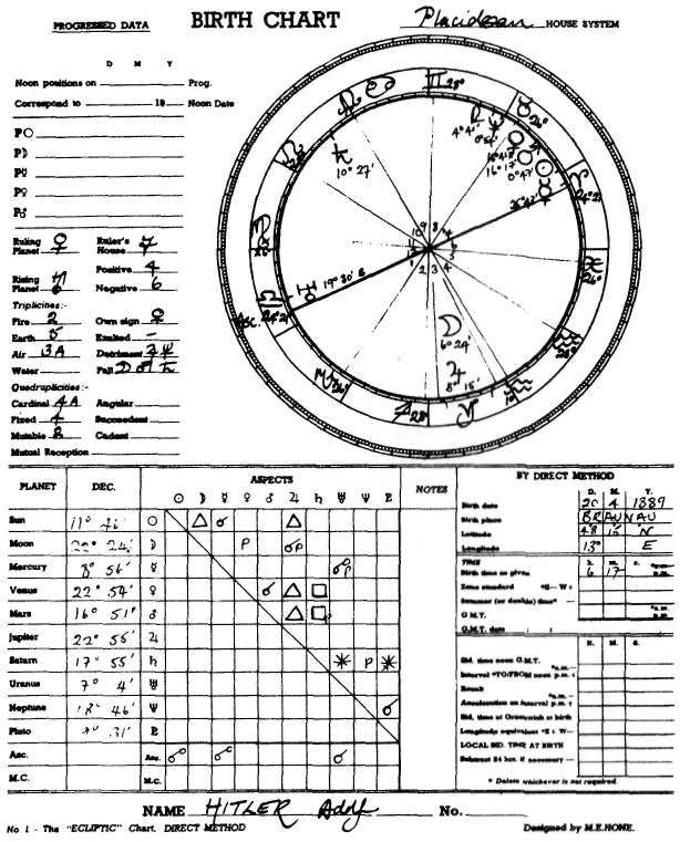 Natalni horoskop Adolfa Hitlera