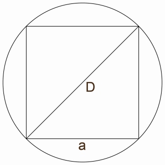 Kvadratura kruga ključ prave matematike