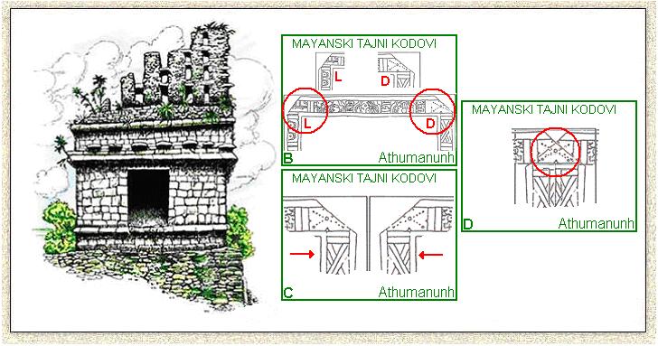 Tajnoviti kodovi na rubovima poklopca – nastavak B