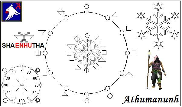 Shanatonunh (Zvjezdoznanstvo) Alanđana – astrologija Sychytha