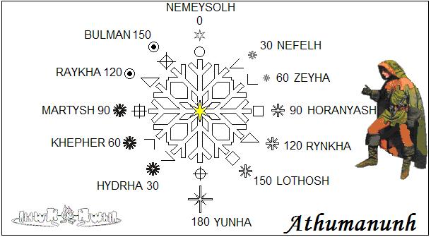 Vrijeme Tajni – alandski zodijak