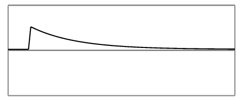 A Curriculum for Cybernetics and Systems Theory