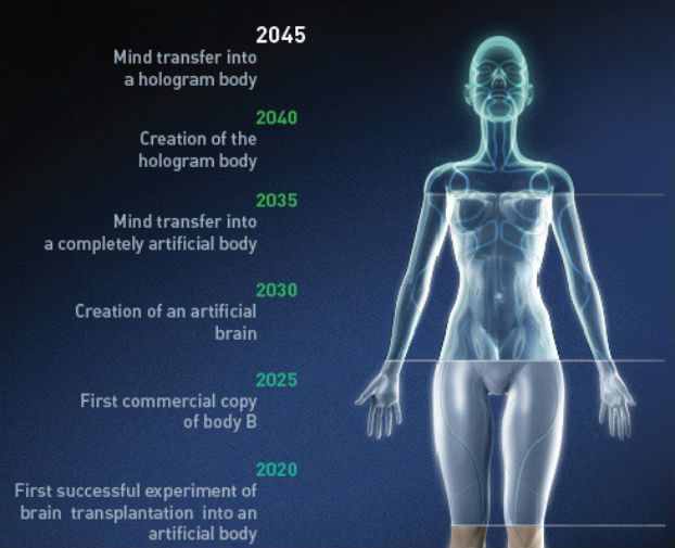 Immortality for Humans by 2045