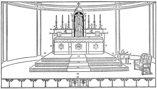Oltar i njegovi dijelovi