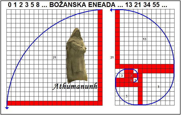 Božanski (broj) omjer