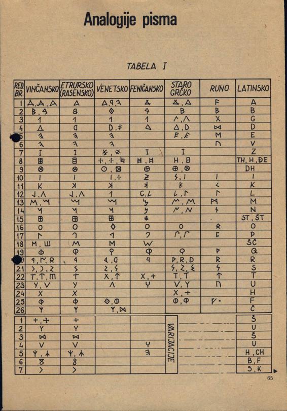 analogija pisma tabela 1