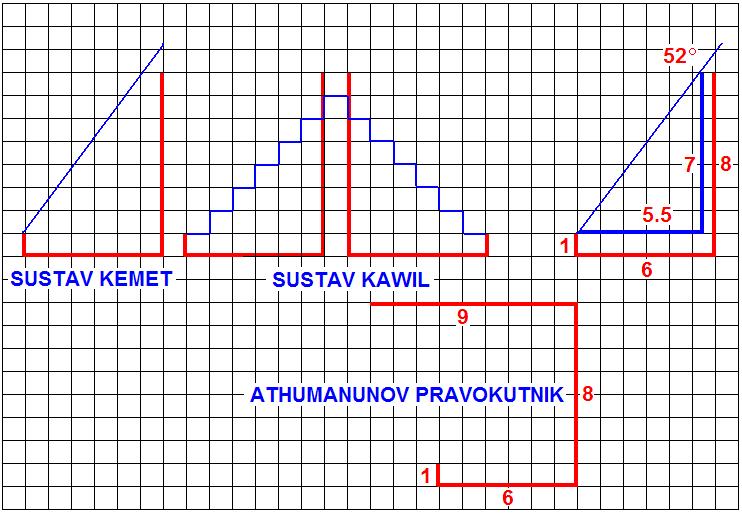 'K'awil poučak' ili 'Kemet poučak' – 'Pitagorin poučak'