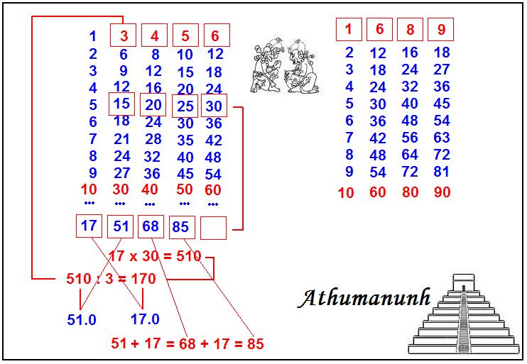 Izgubljeni poučak – Athumanunhov 'niniva' pravokutnik