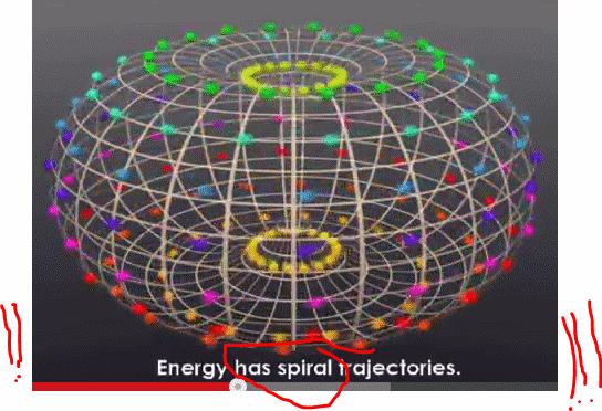 The Universal pattern- Torus