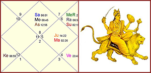 JYOTISH HOROSKOP: RETROGRADNI MERKUR - Rujan 2015.