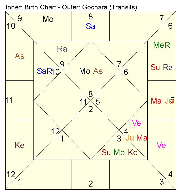 JYOTISH HOROSKOP: RETROGRADNI MERKUR UZROKUJE KAOS