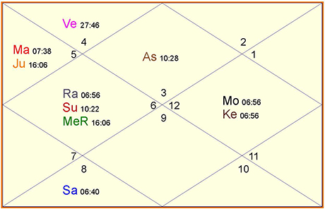 JYOTISH HOROSKOP: PUN MJESEC (KRVAVI MJESEC) I POMRČINA MJESECA – 27.09.2015.