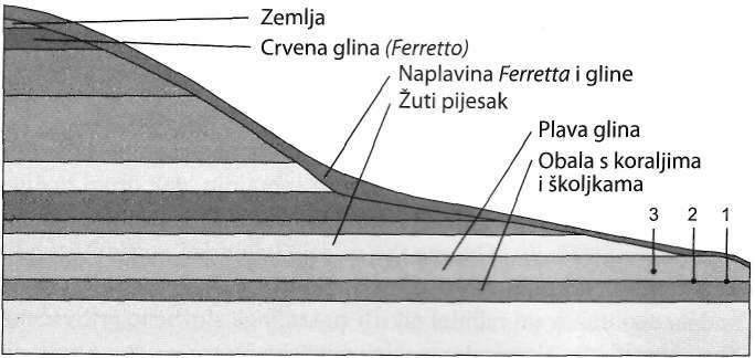 KOSTURI IZ CASTENEDOLA