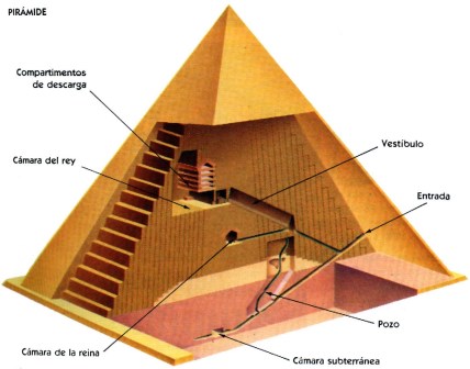 Moc piramida - Ruske piramide