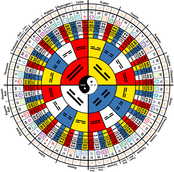 I CHING - Knjiga promjena