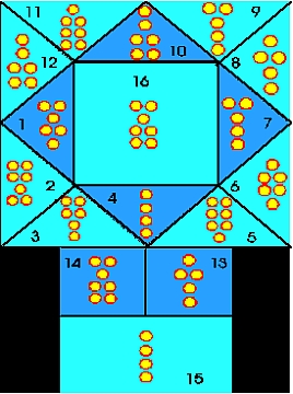 PREKOGNICIJA - POMOĆNA SREDSTVA - GEOMANTIJA