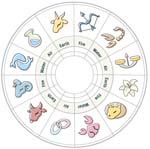 Tražite ljubav na pravim mjestima - ljubavni horoskop