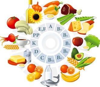 VITAMINI i KISELINE - HRANA KAO LIJEK