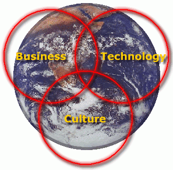 GLOBALIZACIJA I ANTIGLOBALIZACIJA