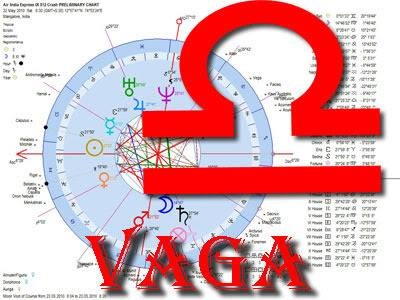 ASTROLOŠKO PREDVIĐANJE - od 24.09., do 23.10. :  ČOVJEK (zdravlje) - PRIRODA (atmosfera) - SVIJET (društvo).