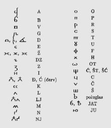 HRVATSKA AZBUKOVICA