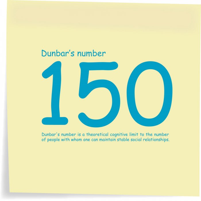Dunbarov broj - kako se otuđujemo