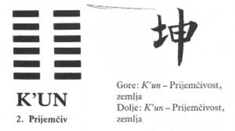      I CHING - 2.K'UN - Prijemčivost