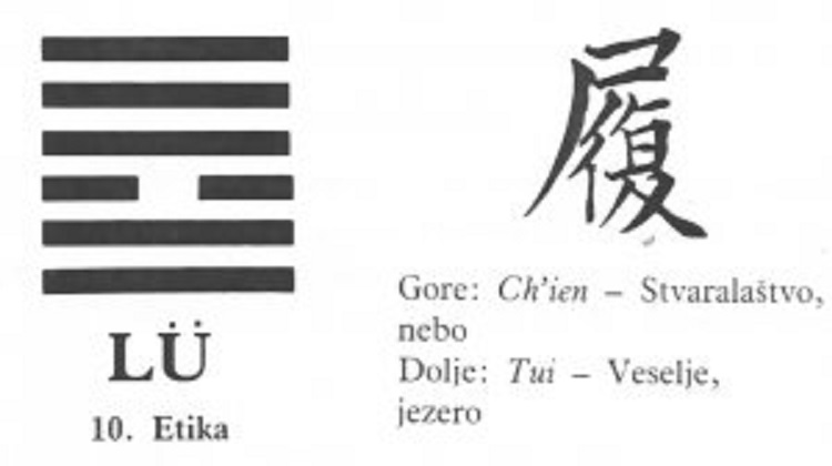 I CHING - 10.LU - Etika