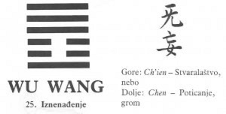 I CHING - 25. WU WANG - Iznenađenje